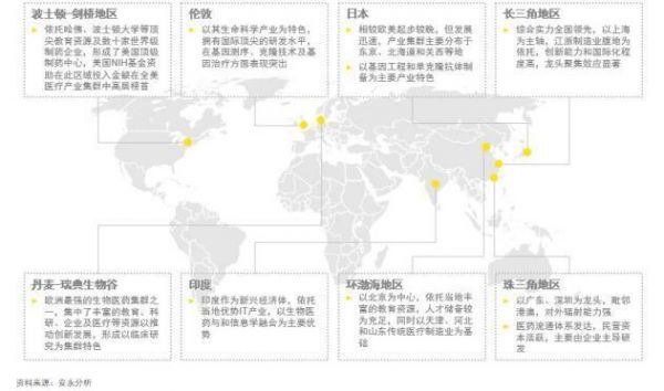 安永展望2019：科技创新模式驱动行业革新