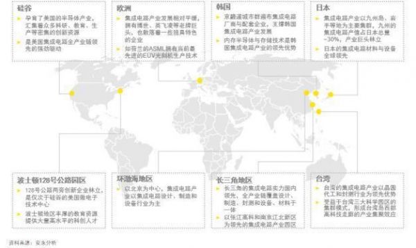 安永展望2019：科技创新模式驱动行业革新