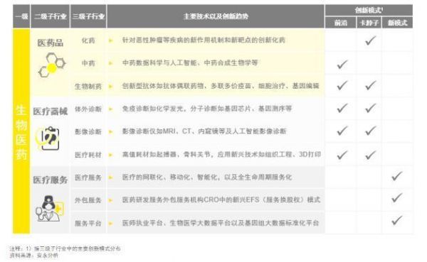 安永展望2019：科技创新模式驱动行业革新