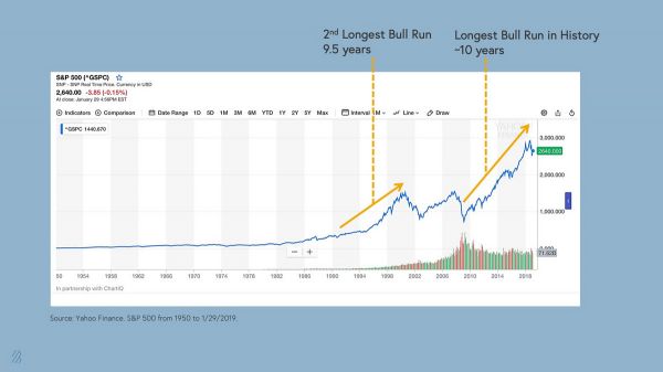 风投机构Bessemer：2019年云计算趋势预测