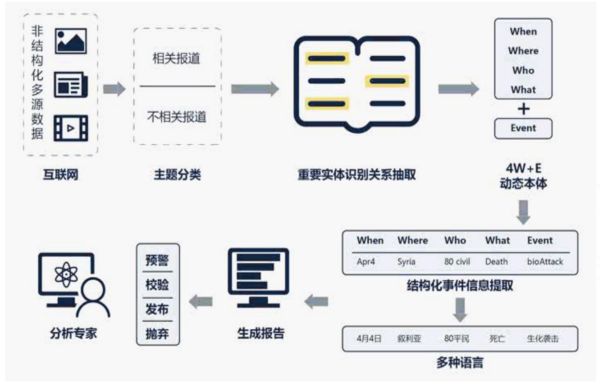 36氪首发 |「世通亨奇」获500万元天使轮融资，做军工等领域的智能读写机器人