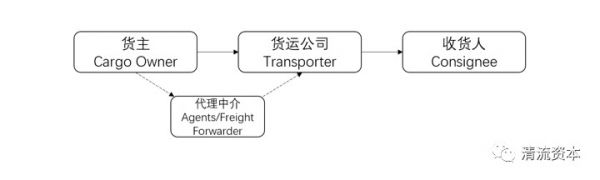 ​黎明前的曙光——投资非洲的机会