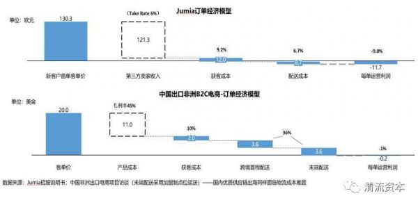 ​黎明前的曙光——投资非洲的机会