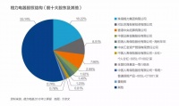 格力电器混改启幕:董明珠角色关键,厚朴投资有意百亿级介入