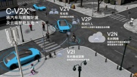 一场“交通进化”将至: 5G带给车联网与自动驾驶哪些升级?