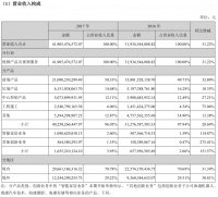 36氪专访 | 海康威视高级副总裁徐习明:与华为、阿里战略不同,不会因 AI 独角兽焦虑