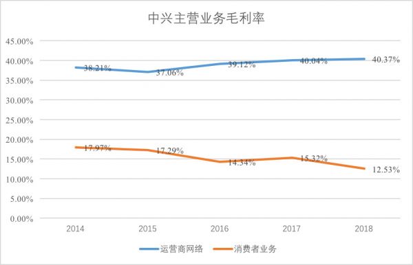 焦点分析 | 手机业务逆袭，华为今年能超过苹果吗？