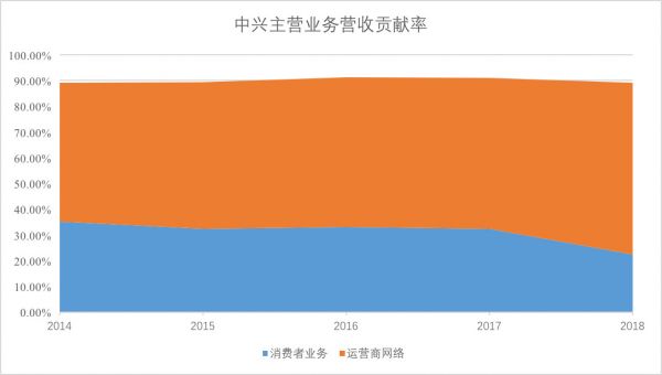 焦点分析 | 手机业务逆袭，华为今年能超过苹果吗？