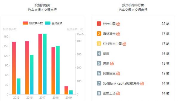 焦点分析丨共享单车齐涨价，我们给摩拜哈啰算了算帐