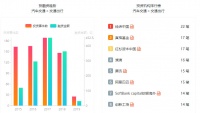 焦点分析丨共享单车齐涨价,我们给摩拜哈啰算了算帐