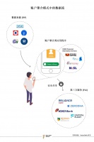 印度政府牵头、进入门槛高达2.9亿美元的“财务账户聚合平台”是一门怎样的生意?又为什么会“难产”?