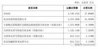 360转让360企业安全股权：齐向东与周鸿祎彻底分家