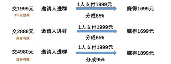 揭秘抖商培训：先教视频抄袭搬运，再教话术拉人头