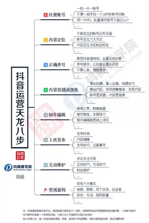 揭秘抖商培训：先教视频抄袭搬运，再教话术拉人头