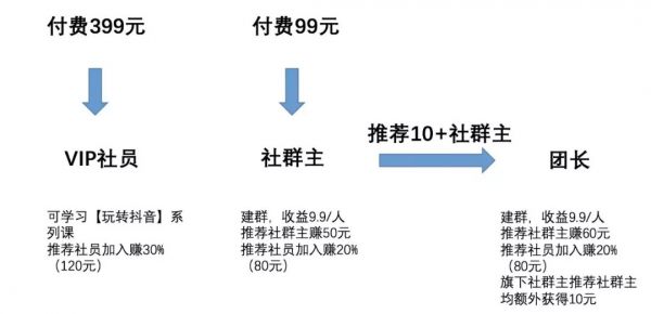 揭秘抖商培训：先教视频抄袭搬运，再教话术拉人头