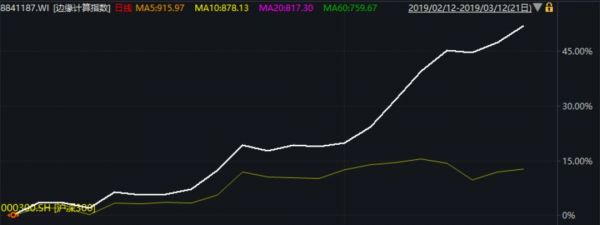 “996”争议背后是工程师红利大爆发，工业互联网十年路刚起步