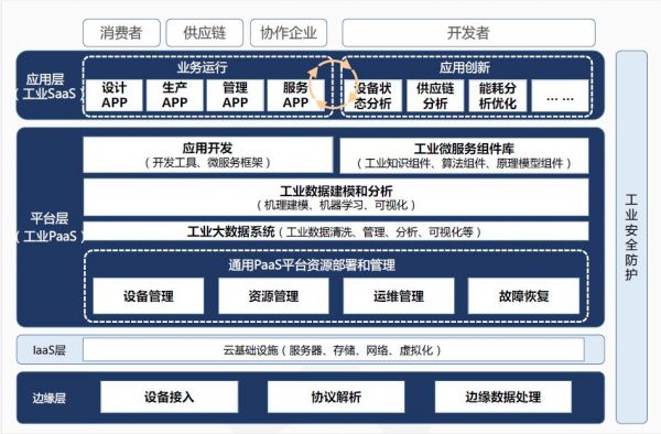 “996”争议背后是工程师红利大爆发，工业互联网十年路刚起步