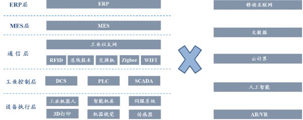 “996”争议背后是工程师红利大爆发，工业互联网十年路刚起步