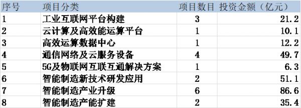 “996”争议背后是工程师红利大爆发，工业互联网十年路刚起步