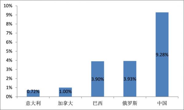 “996”争议背后是工程师红利大爆发，工业互联网十年路刚起步