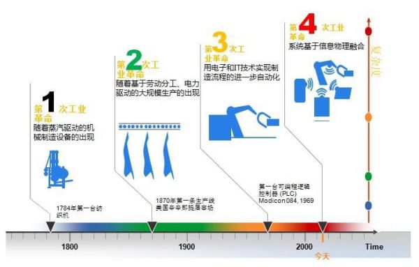 “996”争议背后是工程师红利大爆发，工业互联网十年路刚起步