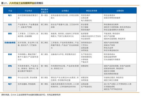 “996”争议背后是工程师红利大爆发，工业互联网十年路刚起步