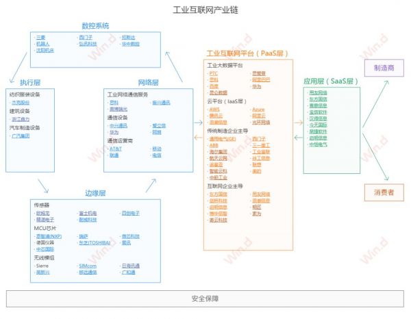 “996”争议背后是工程师红利大爆发，工业互联网十年路刚起步