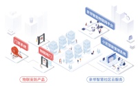 36氪首发 | 跑马圈地进行时,社区服务商「亲邻科技」获京东数科、小米科技数亿元B轮融资