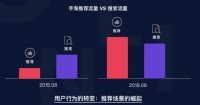 36氪独家 | 阿里妈妈内测“超级推荐”,正式发力信息流商业化