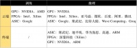 “AI芯片”通识：AI产品经理看这一篇就够了