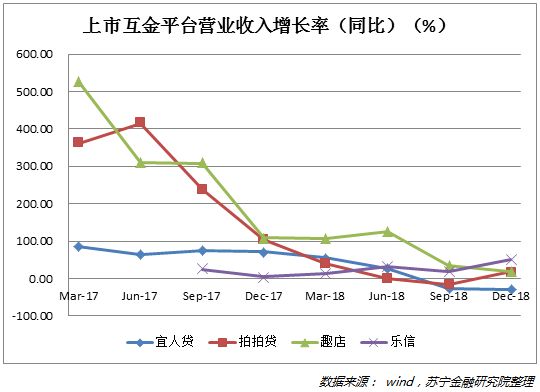 消费金融2018年报解读：平台清盘退场或成常态