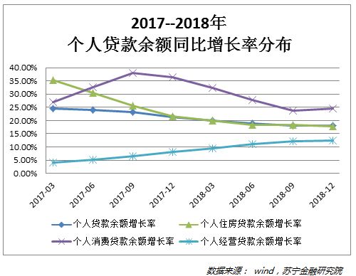 消费金融2018年报解读：平台清盘退场或成常态