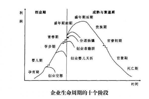 曦域资本黄晓黎：我的科技金融投资方法论