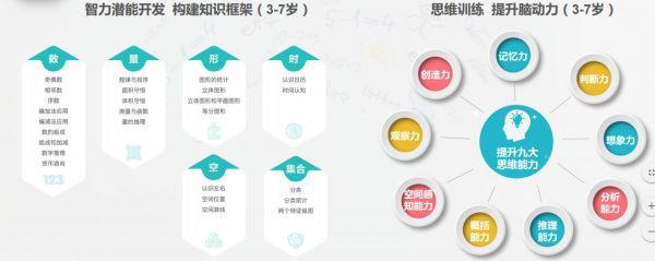 数学思维赛道正热，「何秋光数学思维」的逻辑是先做好教育内容