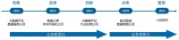 一文看懂数据智能的前世今生：技术融合与模式跃迁