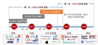 十年云服务演进：5G加码，流水的创业公司、铁打的行业巨头