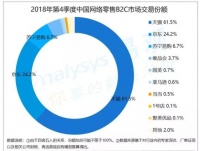 亚马逊退出中国?
