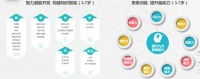 数学思维赛道正热,「何秋光数学思维」的逻辑是先做好教育内容