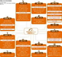资本游戏:腾讯阿里投资全对比