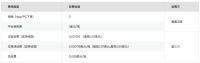 从量化投资到零佣金互联网券商,「尊嘉金融」想成为“中国版嘉信理财”