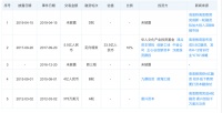 最前线 | 高思教育完成1.4亿美元D轮融资,为K12 To B教育领域最大金额
