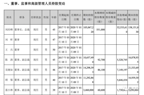 科大讯飞年报出炉，2018每天赚148万元，53%是政府补助