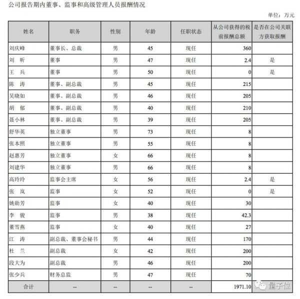 科大讯飞年报出炉，2018每天赚148万元，53%是政府补助