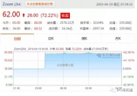 Zoom上市首日大涨72%,市值达到159亿美元:来自中国的廉价代码