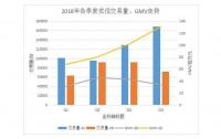 股价猛跌速涨,优信的寒冬和焦虑的行业