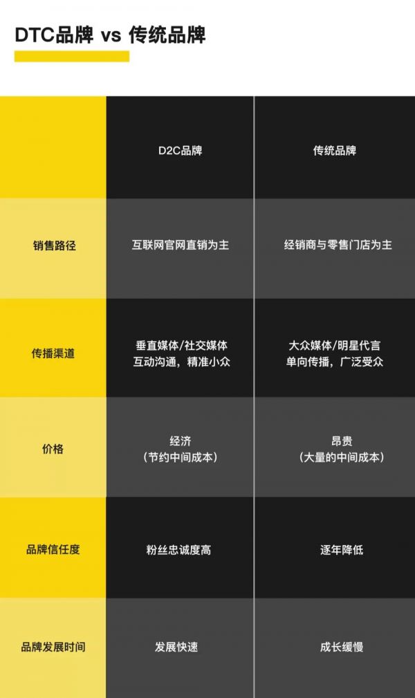 DTC-品牌出海新路径