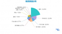 创投周报 Vol.13 | 互联网巨头加注产业互联网;造车新势力再获巨额融资;TO B教育现最大额度融资;以及10家有意思的新公司