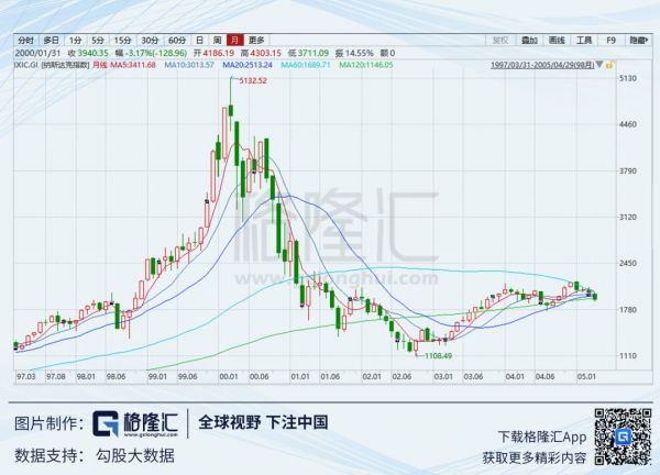 互联网行业的周期就要来了吗