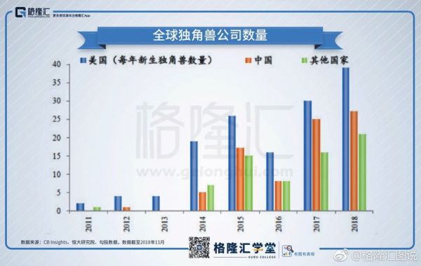 互联网行业的周期就要来了吗