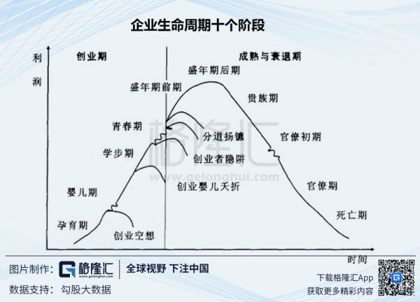 互联网行业的周期就要来了吗